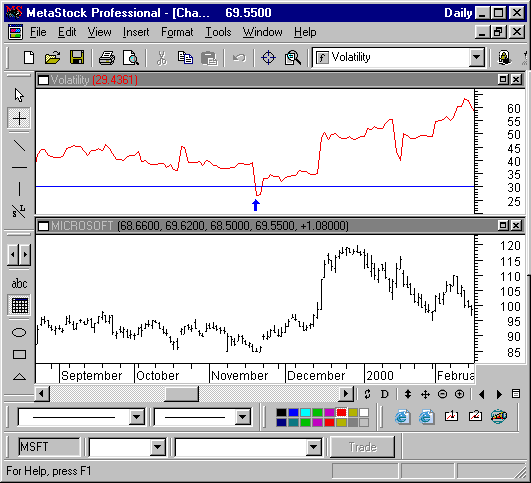 Metastock